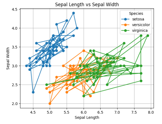 line plot